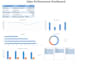 design interactive excel dashboards and automated mis reports